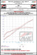 AWE_C8_Z06_Wheel_Dyno.jpg