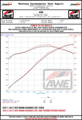 AWE_SRT_Wheel_Dyno.jpg