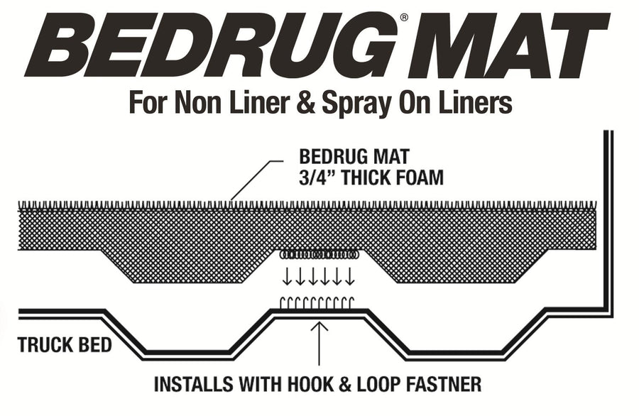 Bedmat For Spray-In Or No Bed Liner 19+ (New Body Style) Ram 6' 4 inch Bed Bedmat For Spray-In Or No Bed Liner 19+ (New Body Style) Ram 6' 4 inch Bed Charcoal BedRug