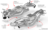 Catback Exhaust System Fits 2020-2024 Porsche 911 3.0T APR