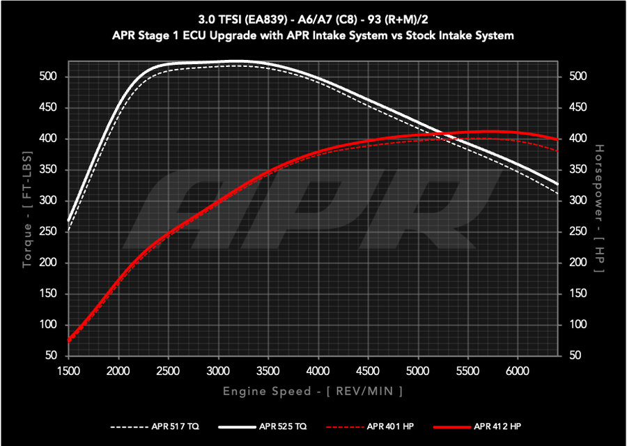 Carbon Fiber Intake C8 3.0T Fits 2020-2024 Audi A6 Allroad 2019-2024 Audi A6 Quattro/A7 Sportback APR