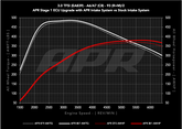 Carbon Fiber Intake C8 3.0T Fits 2020-2024 Audi A6 Allroad 2019-2024 Audi A6 Quattro/A7 Sportback APR