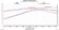Texas Speed TSP 5.3L L83 V2 Stage 1 Camshaft TSP-L83V2-Stg1