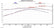 Texas Speed TSP 5.3L L83 V2 Stage 3 Camshaft TSP-L83V2-Stg3