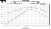 LS3_-_BTR_St3v2_vs_Stock_LS3_Intake_Stock_Heads.png