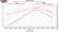 LS3_-_BTR_St3v2_vs_Stock_LS3_Intake_Stock_Heads.png