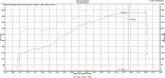 Tick Performance Street Heat Stage 3 POLLUTER Camshaft for LS3 & L99 Engines SH0033