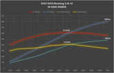 M-6066-M8800_graph.jpg