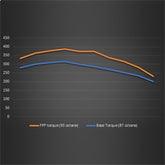 M-9603-B23_torque-graph.jpg