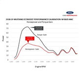 M-9603-M4C_POWER_CHART.jpg