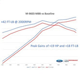 M-9603-M8B_GAINS.jpg