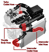 Hoses Throttle Body MQB 1.8T/2.0T APR