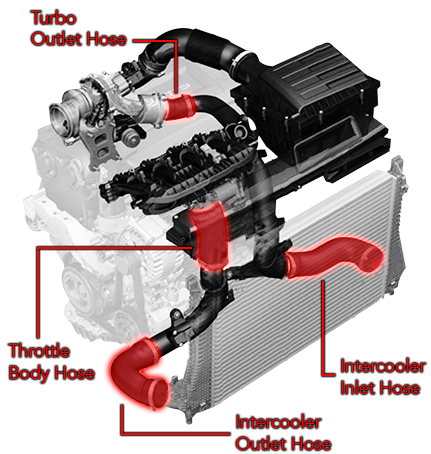 Hoses Throttle Body MQB 1.8T/2.0T APR