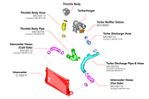 Charge Pipes Throttle Body Pipe MQB 1.8T/2.0T APR