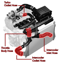 Hoses Turbo Outlet MQB 1.8T/2.0T (Conversion Kit APR EFR7163 & APR Outlet Pipe) APR