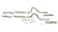 Pypes Performance exhaust 79-04 Mustang 5.0L 2.5 in Cat Back Exhaust Kit SFM29V