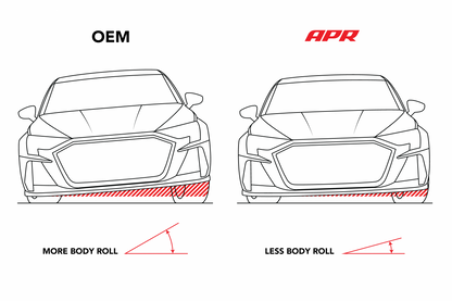 Roll-Control Sway Bar Rear (AWD MQB/MQB EVO RS Diff/Torque Splitter) Fits Audi RS3 22-25, S3 25-25, Volkswagen Golf R 22-25 AWD RS Diff/Torque Splitter APR
