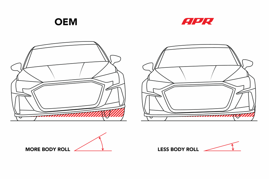 Roll-Control Sway Bar Rear (AWD MQB/MQB EVO RS Diff/Torque Splitter) Fits Audi RS3 22-25, S3 25-25, Volkswagen Golf R 22-25 AWD RS Diff/Torque Splitter APR