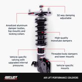 Features and Benefits