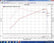 Injen 16-20 Honda Civic Si I4-1.5T Evolution Intake