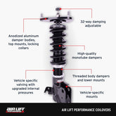 Features and Benefits