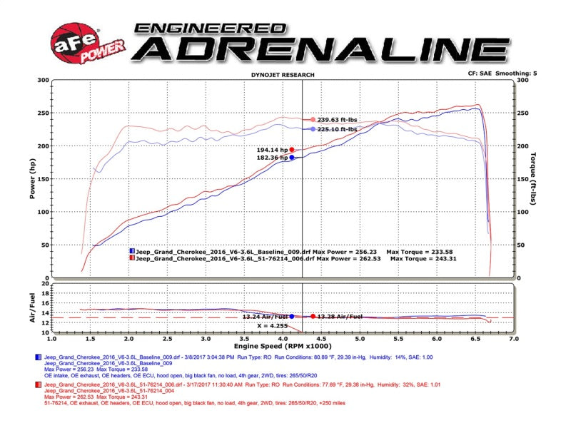 aFe POWER Momentum GT Pro DRY S Cold Air Intake System 16-17 Jeep Grand Cherokee V6-3.6L