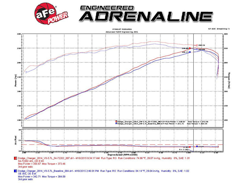 aFe Momentum GT Pro 5R Stage-2 Intake System 11-15 Dodge Challenger / Charger R/T V8 5.7L HEMI