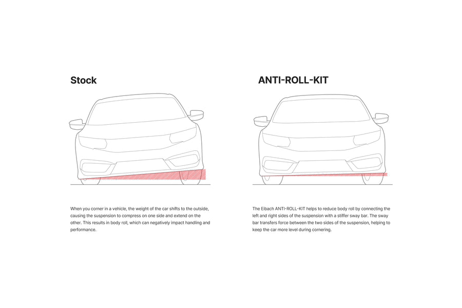 anti-roll-kit-illustration.jpg
