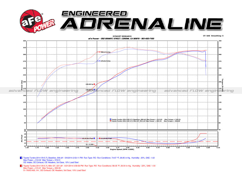 aFe Momentum GT PRO 5R Stage-2 Si Intake System 07-14 Toyota Tundra V8 5.7L