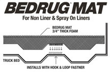 Load image into Gallery viewer, BedRug 04-14 Ford F-150 5ft 6in Bed Mat (Use w/Spray-In &amp; Non-Lined Bed)