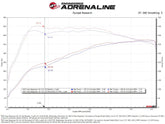 Technical Bulletin