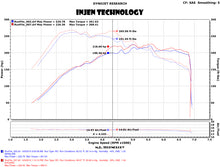 Load image into Gallery viewer, Injen 15-18 VW Golf 1.8T / 15-19 VW GTI 2.0T TSI Evolution Intake