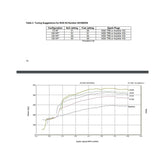 05168nos_dyno19260.jpg