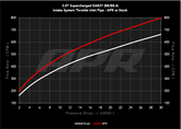 ci100037-a_assets_oem_vs_apr_flow.png