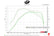 CSF Toyota A90/A91 Supra/ BMW G-Series B58 Charge-Air Cooler Manifold- Machined Billet Aluminum