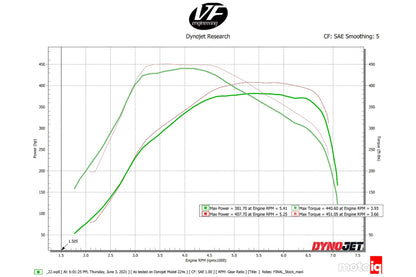 CSF B58 Charge-Air Cooler Manifold — A90/A91 Supra & BMW B58 | Billet, Black | 8200B