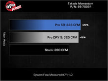 Load image into Gallery viewer, aFe Takeda Momentum Pro Dry S Cold Air Intake System 20-22 Subaru Outback H4-2.5L