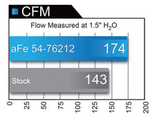 Load image into Gallery viewer, aFe Momentum GT Pro 5R Cold Air Intake System 12-18 Jeep Wrangler JK V6 3.6L