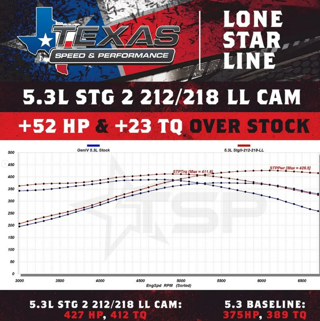 Texas Speed TSP Stage 2 Low Lift Truck Camshaft TSP-LL212218112