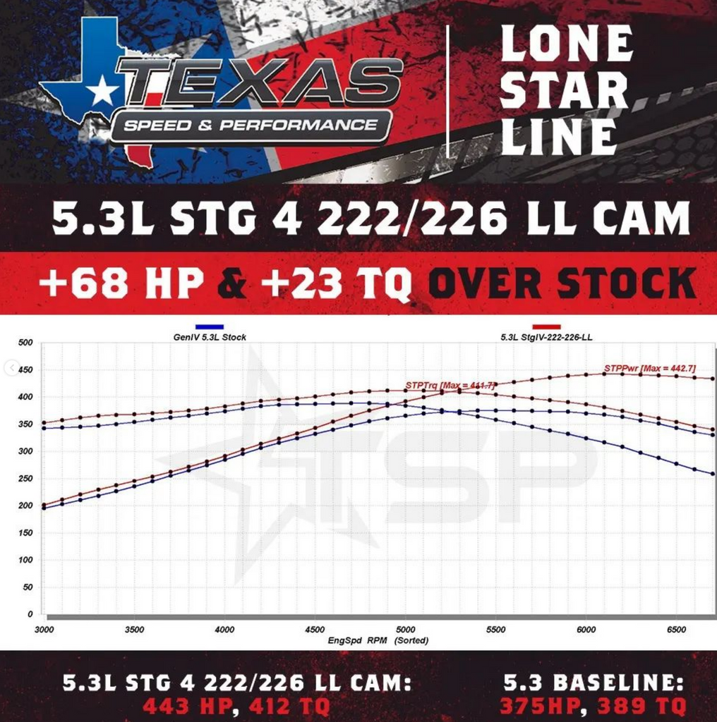Texas Speed TSP Stage 4 Low Lift Truck Camshaft TSP-LL222226111