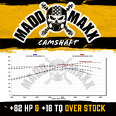 Texas Speed TSP "MADD MAXX" Cam TSP-MaddMaxx
