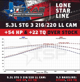 Texas Speed TSP Stage 3 Low Lift Truck Camshaft TSP-LL216220112