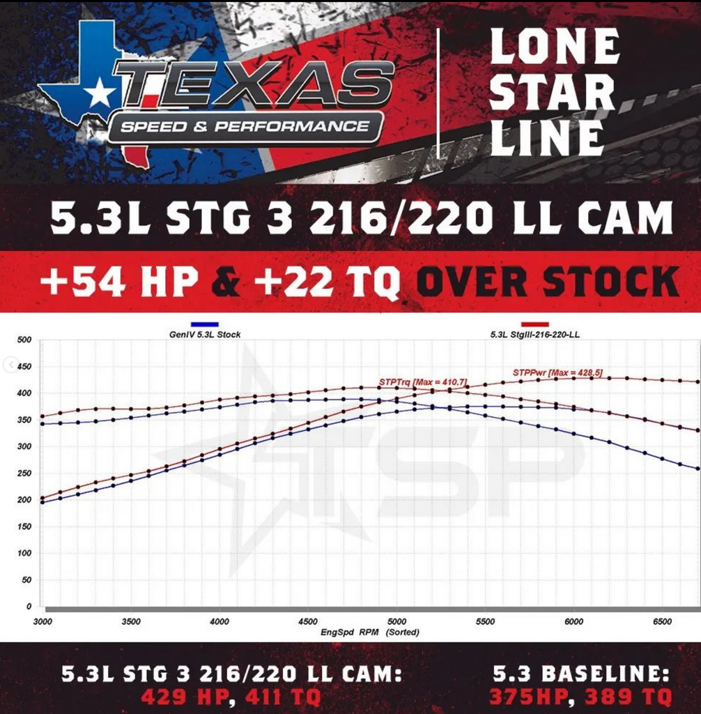 Texas Speed TSP Stage 3 Low Lift Truck Camshaft TSP-LL216220112
