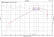 Injen 18-19 Audi S4/S5 (B9) 3.0L Turbo Wrinkle Red Short Ram Intake