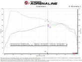 Technical Bulletin
