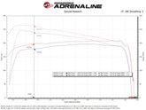 Technical Bulletin
