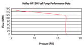 hp150pumpchart.jpg