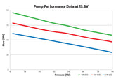 hpin-linebilletfuelpumps.jpg