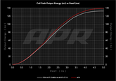 ms100219_oem_vs_apr_energy.png