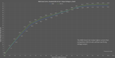msd_smart_coil-voltage.png